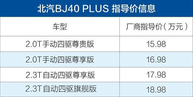 北汽bj40plus正式上市售15981898万元车身尺寸更大