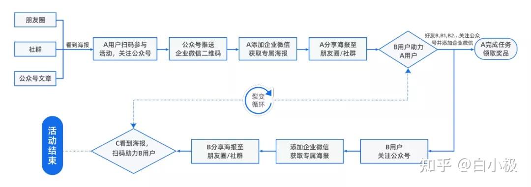 社群营销工具：打造高效沟通平台的力量