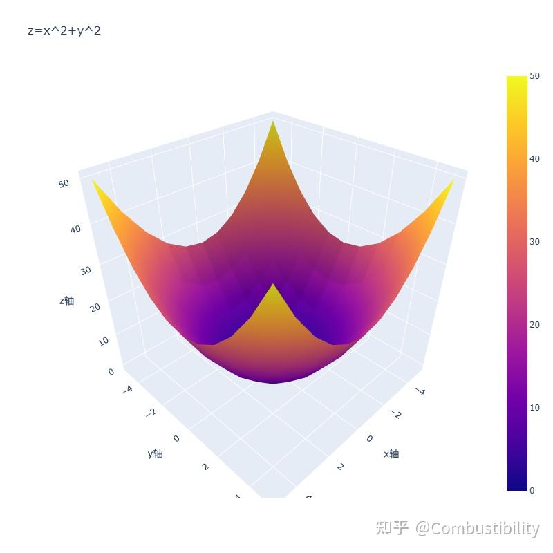 python plotly可视化 - 知乎