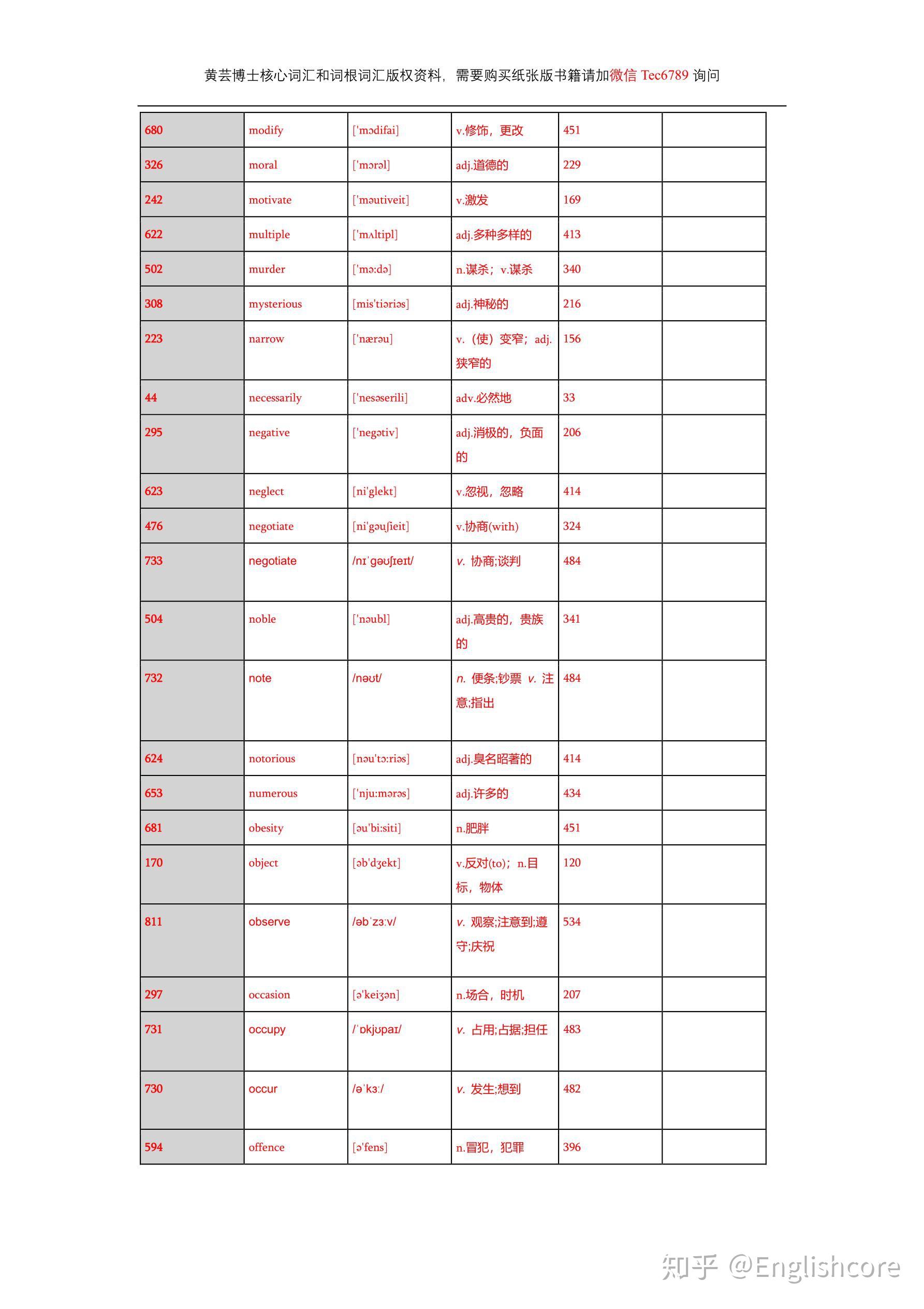 高考英语818个核心词汇字母顺序排列表 - 知乎