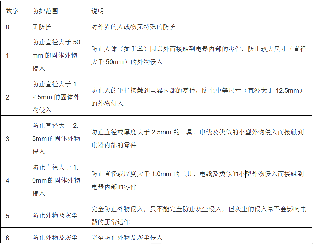 耳机ipx4防水等级图片