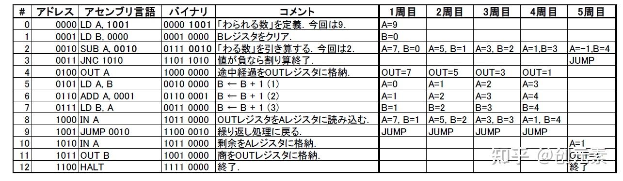纯晶体管搭建的计算机-用1738个晶体管做个计算机(CPU1738)