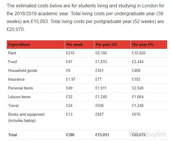 2019年UCL新生手册（全面版） - 知乎