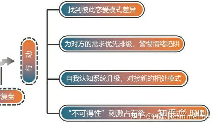 斷聯比較久還能不能與前任複合