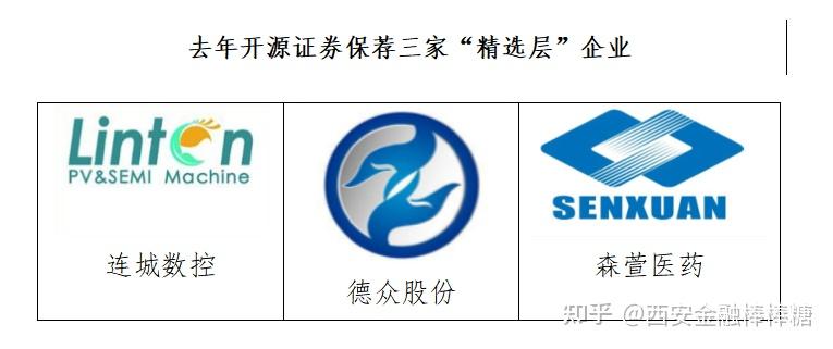 新三板新榜眼开源证券攒下581个明日之星
