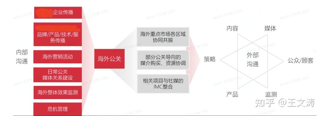 什么是公关传播 PR Communication?(Marketing篇二) - 知乎