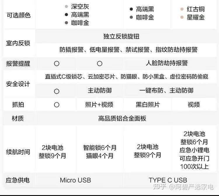 智能锁怎么选德施曼凯迪仕智能锁怎么样