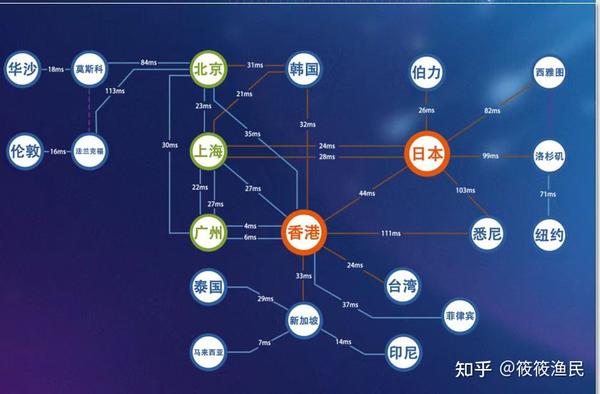 面向海外的直播平台_海外直播专线_海外直播是什么意思