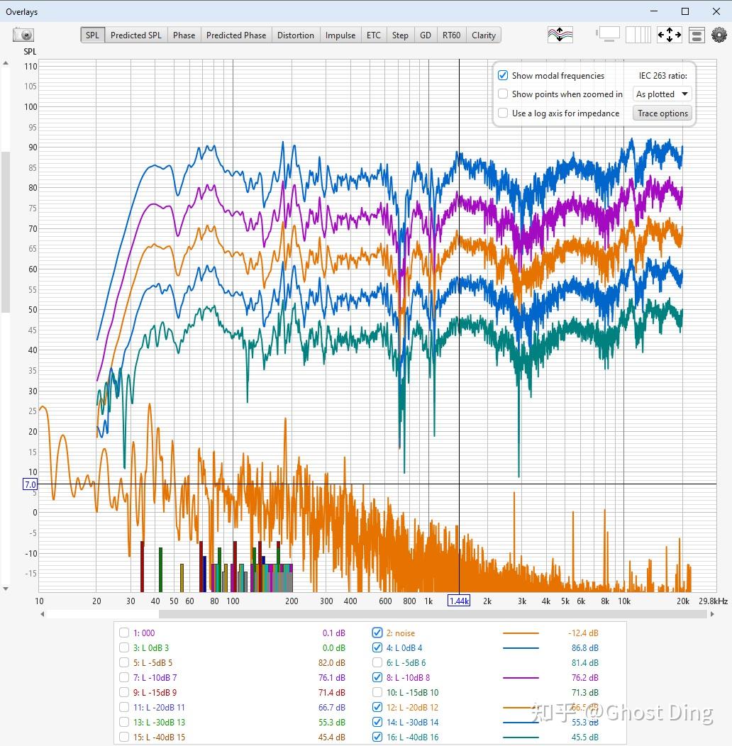 31软件的rt60混响时间和spectrogram声谱图测量的研究》能量时间图