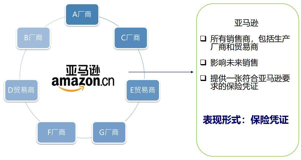 商业综合责任险解读作为亚马逊卖家无论强制与否都值得购买