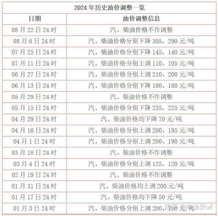 西安今日油价图片