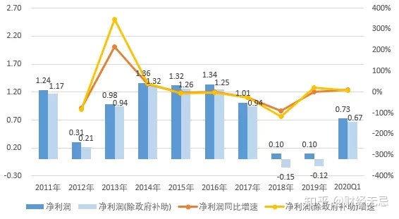 利潤率遠低於同業來伊份為什麼不香了