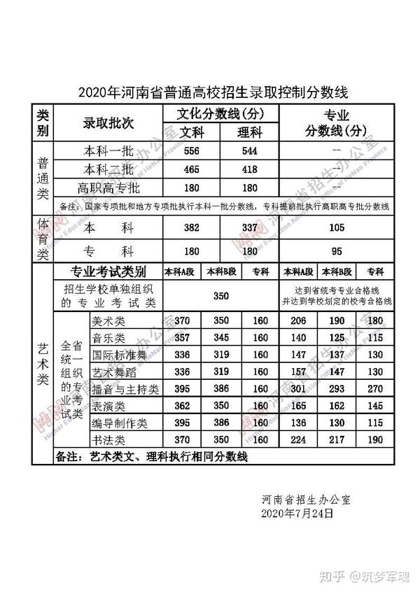 河南省水利学院分数线_2024年河南水利与环境职业学院录取分数线及要求_河南水利水电学院录取分数线