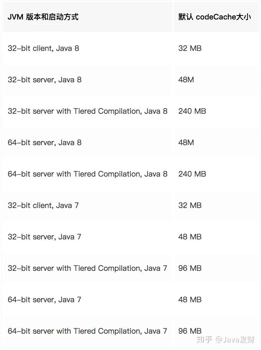 Jvm Code Cache Size , Native Memory Tracking in JVM – KKSPD