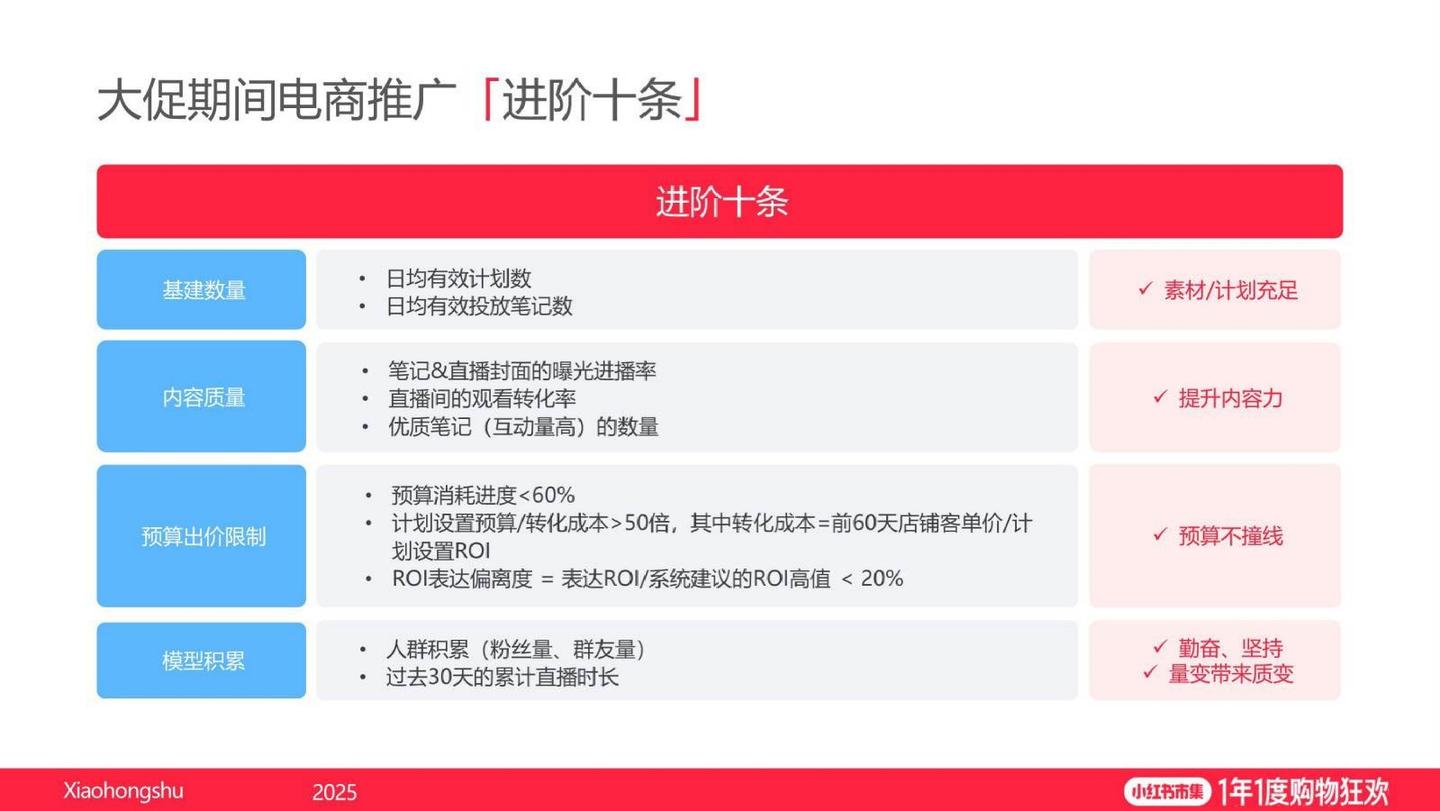 2025小红书双11电商大促推广指南- 知乎