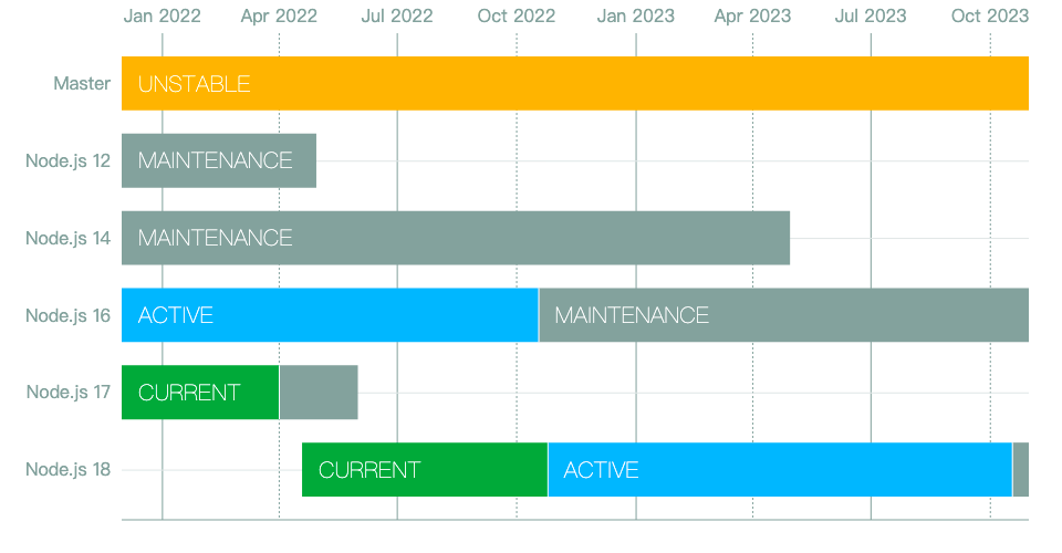 node-js-18