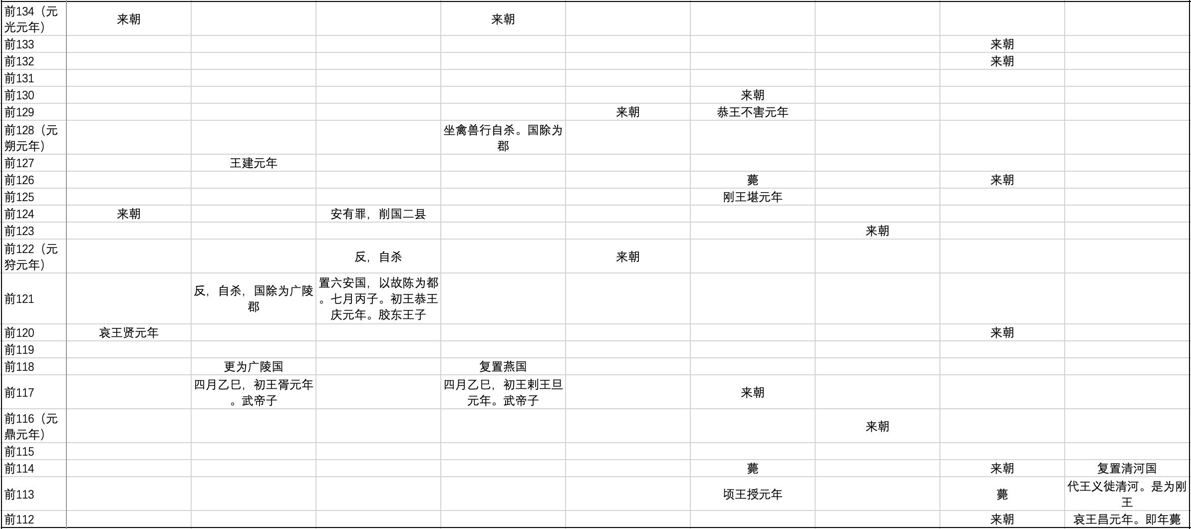 【悦读】《史记·汉兴以来诸侯王年表》讲了什么 - 知乎
