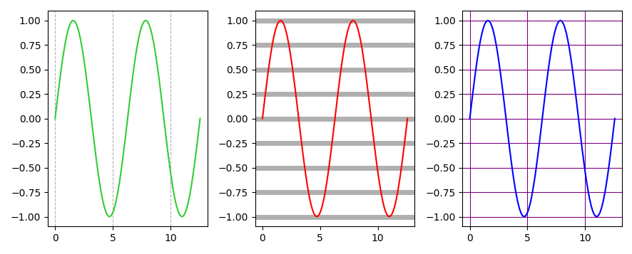 Matplotlib 常用画图命令总结：使用 Python 在论文中画出一手漂亮的数据图 - 知乎