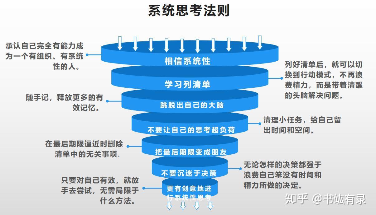 多维度思考拥有正确判断和科学决策的100条极简法则读书笔记上