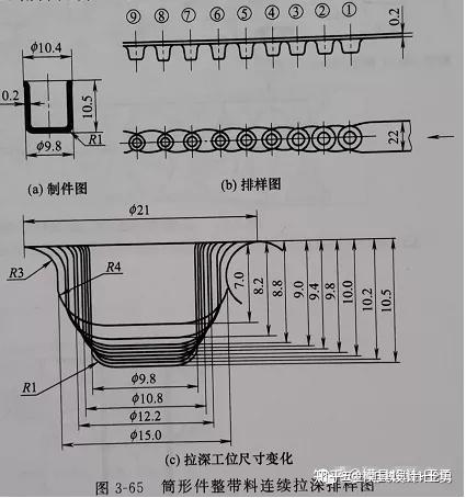 帶料連續拉深工藝計算基本步驟 - 知乎