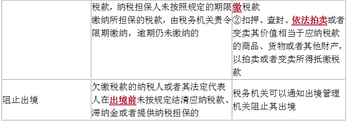 初級會計經濟法基礎第七章稅收徵收管理法律制度高頻考點和精選真題