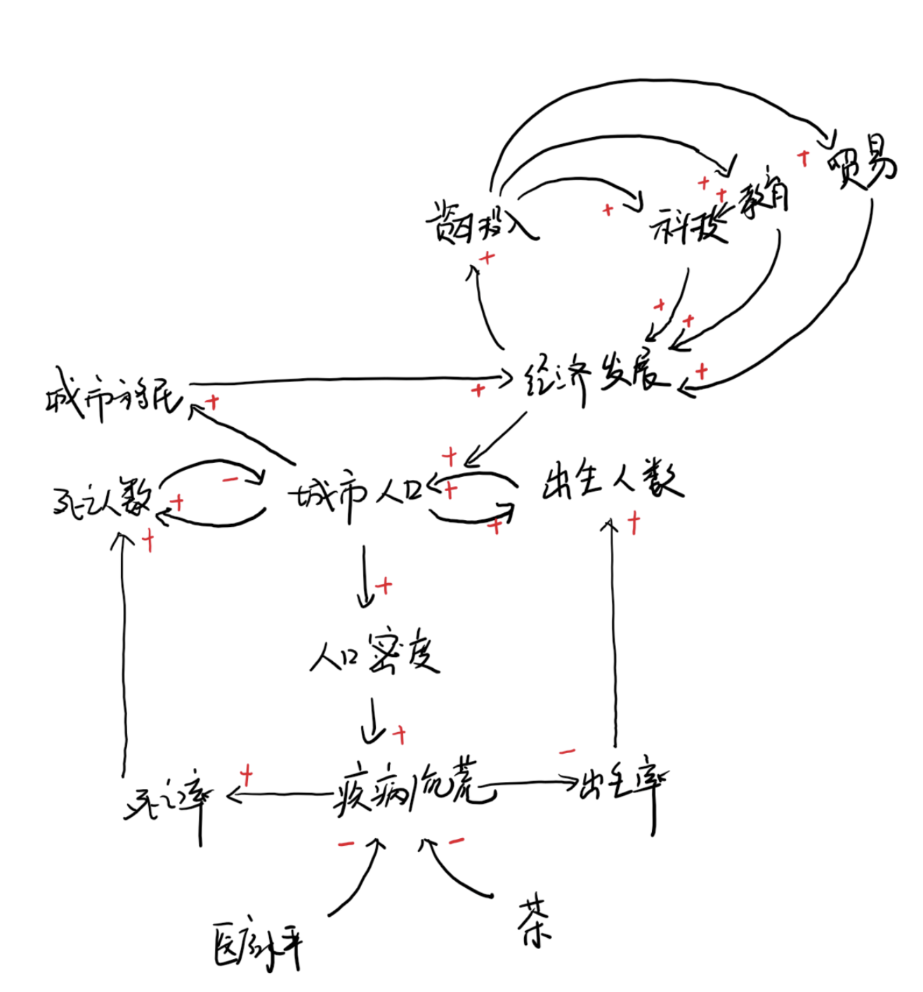 歐賽斯方法論全景式總覽精編35篇連載之7編超級品牌引擎理論基石系統