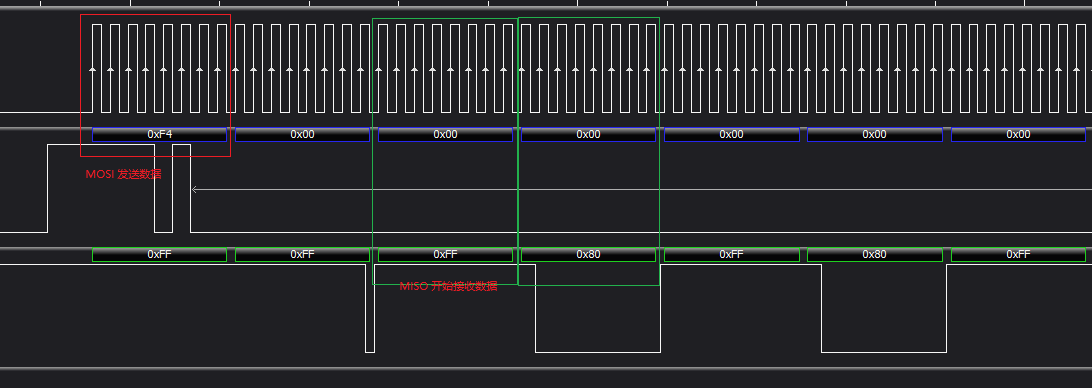 STM32 DMA double buffer 的使用 - 知乎