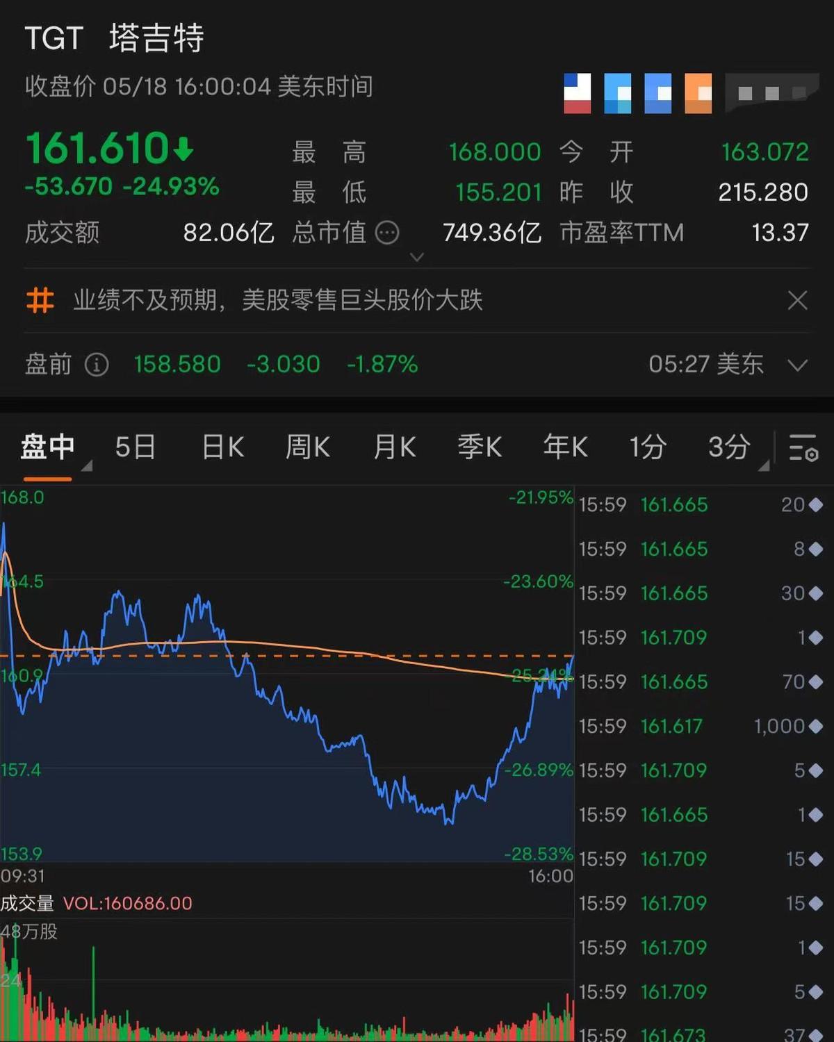 大漲30新能源還會繼續上漲嗎5月19日基金覆盤