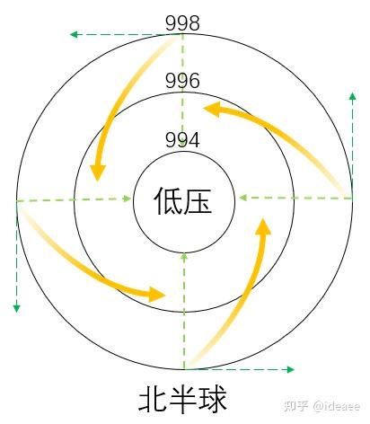 【高中地理讲了啥】（020）常见天气系统 - 知乎