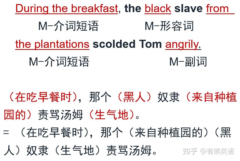 lv2:加入修饰语——词组的形式b .