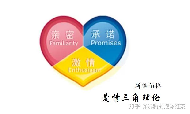 斯滕伯格提出的"爱情三角理论",并以安娜为案例,从心理学的角度,讲述