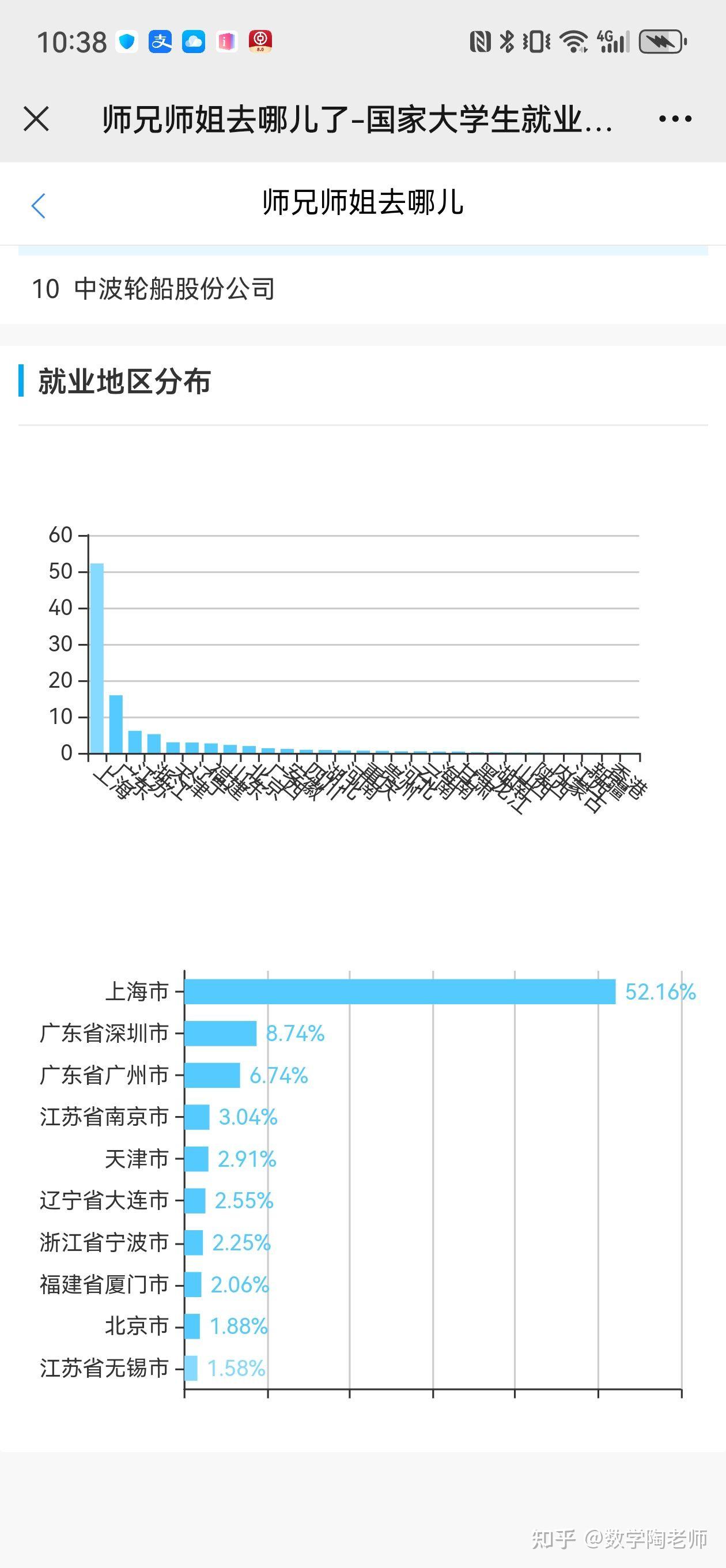 就业单位top10分别是:深圳海顺海事服务,中远海运船员管理公司及其分