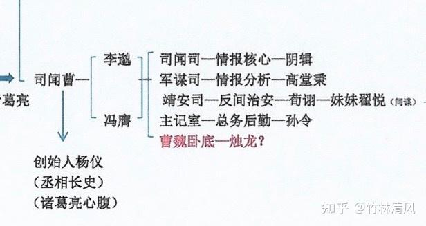 《风起陇西》——三分钟,一定让你看懂 - 知乎