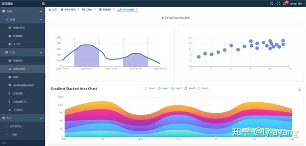 ExtJs 还有多少人在用？ - 知乎