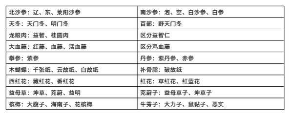 紫参的别名 丹参 石见穿是不是紫参