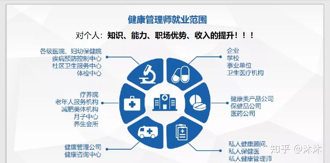 职场健康秘籍：员工健康管理的重要性与实践