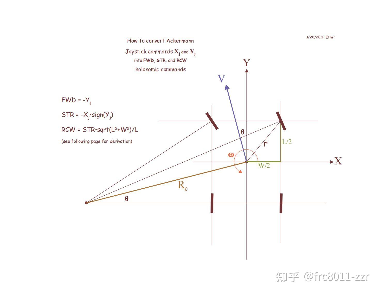 全向轮底盘阿克曼算法
