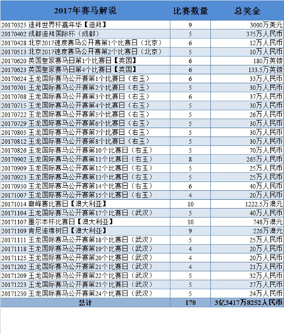 世界盃解說-我一年評論178場賽馬,總獎金超過3億人民幣_陽途網