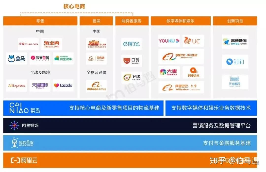 看2019阿里集团最新组织架构，回顾阿里战略变迁（附阿里组织架构战略变迁PDF下载） - 知乎