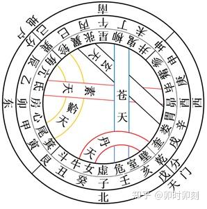 正阳宝典 第一卷 第三章 第三节:五运经天 - 知乎