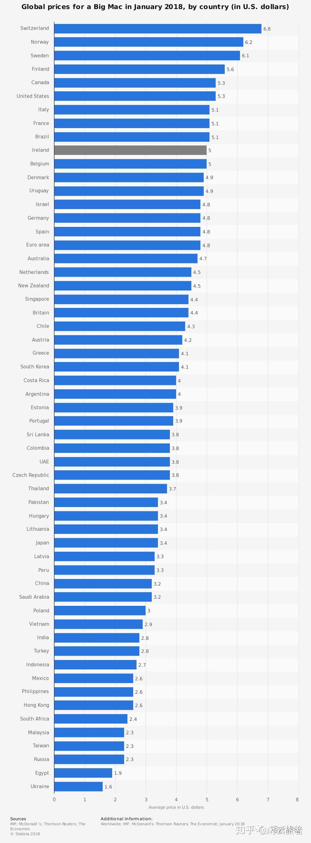 真实的英国物价- 知乎