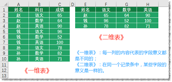 excel制表基础:规范的制表理念和思路让效率杠杠的*上 - 知乎