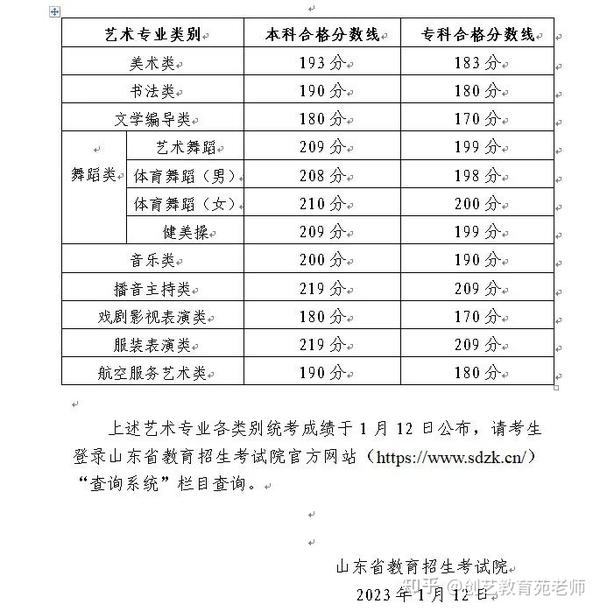 晋城职业技术学院录取通知书_山西晋城学院要多少分_2024年晋城职业技术学院录取分数线