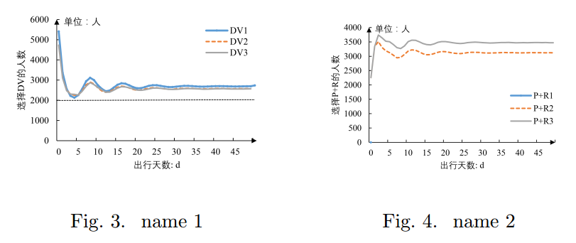 LaTeX排版札记 LaTeX排版札记