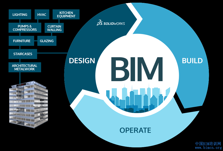 bim指数是什么bim的起源是什么定义是如何