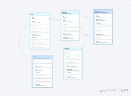 免费、好用、好看的思维导图软件综合测评：Draw.io、Gitmind、Xmind、MindMaster、Effie、Scapple、Miro ...