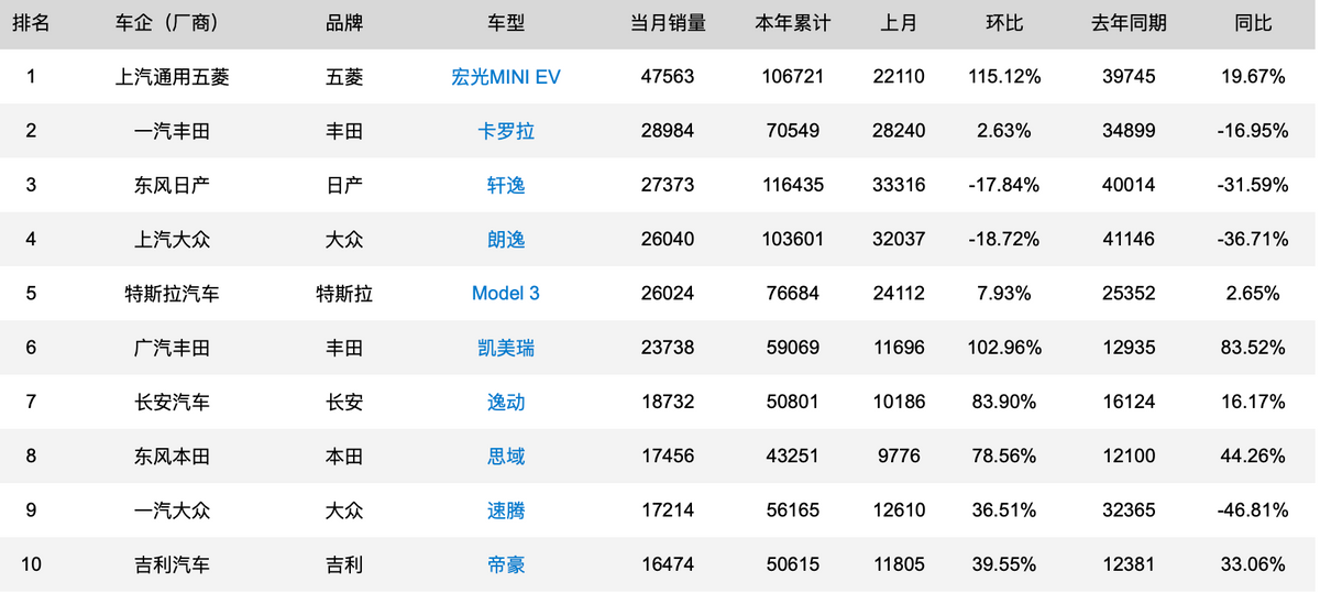 丰田发布2023款凯美瑞暗夜版官图,大家觉得变化大吗?