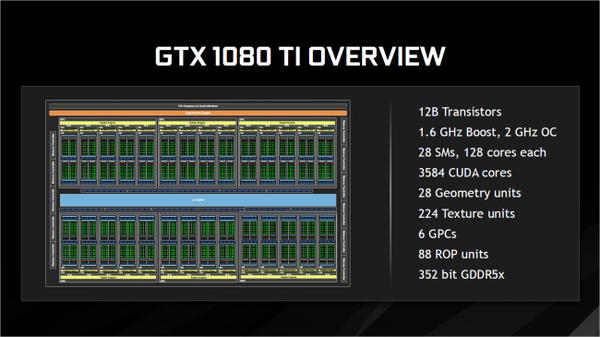 英伟达正式发布GeForce GTX 1080Ti：性能提升35% - 知乎