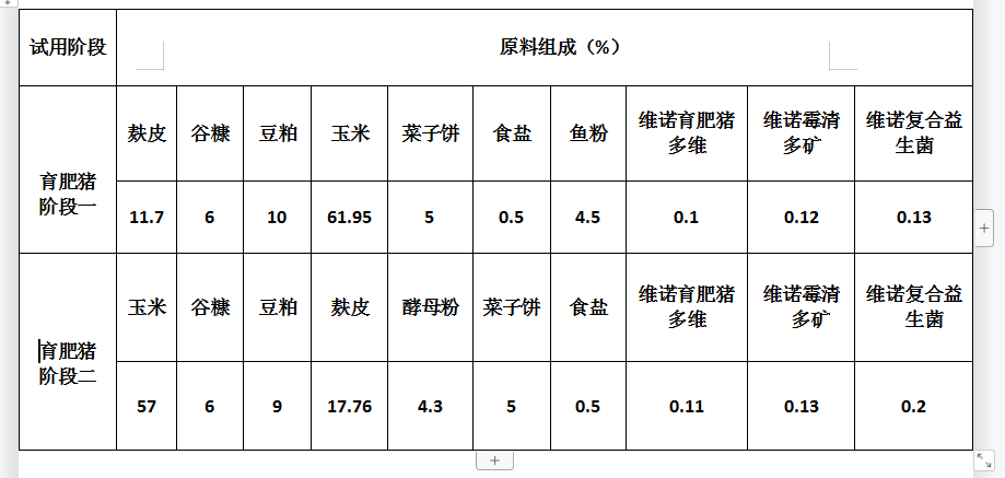 各种动物的料肉比图片