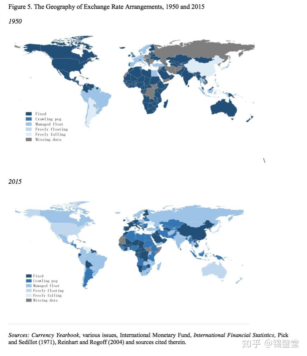 全球汇率制度的演变以及影响- 知乎